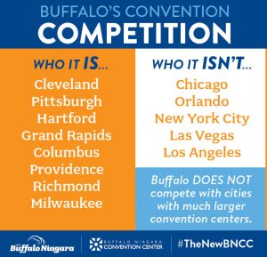 Buffalo's Convention Competition 