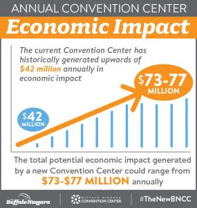 Economic Impact Chart