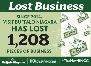 Since 2014 Buffalo has lost 1,208 pieces of business